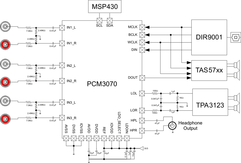 PCM3070