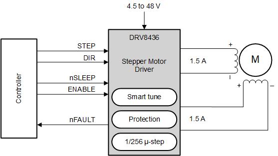 DRV8436