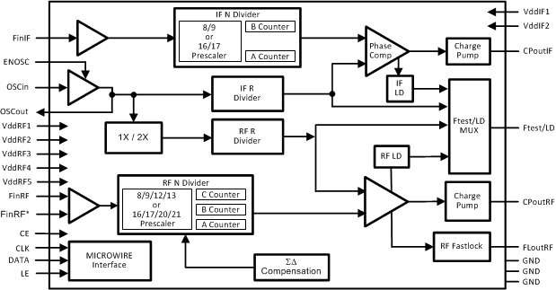 LMX2485Q-Q1