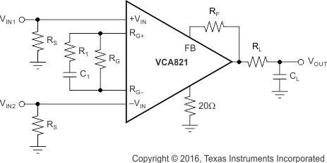 VCA821