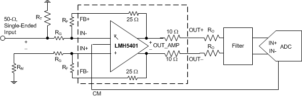 LMH5401