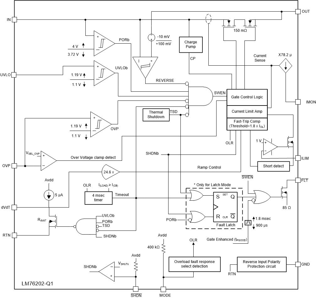 LM76202-Q1