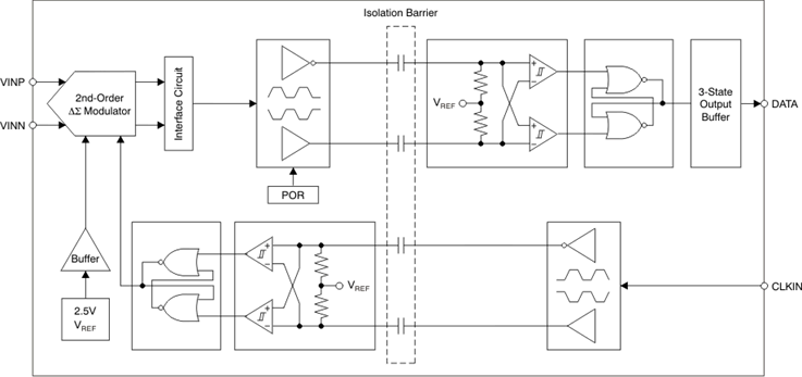 AMC1204-Q1