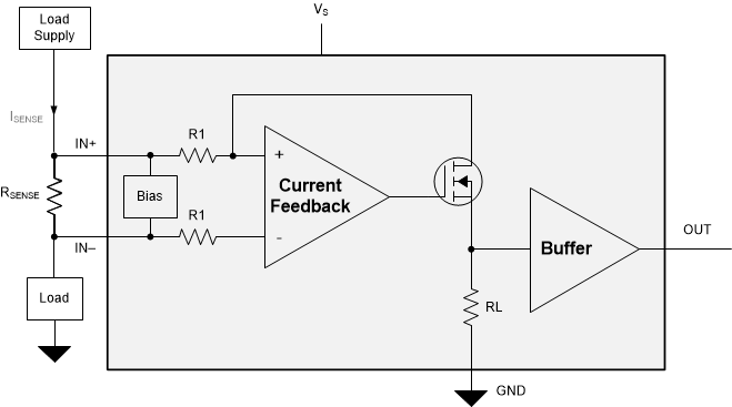 INA293-Q1