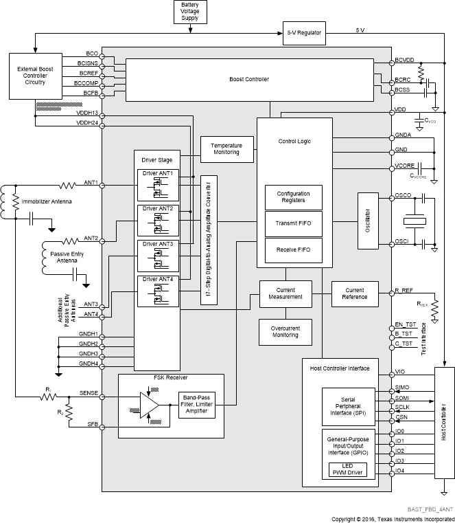 TRF4140-Q1