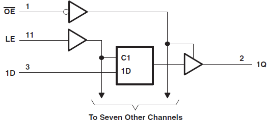 SN74LV373A-Q1
