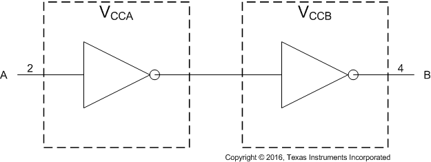 SN74AUP1T34-Q1