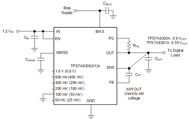 TPS7A83A