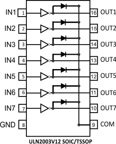 ULN2003V12