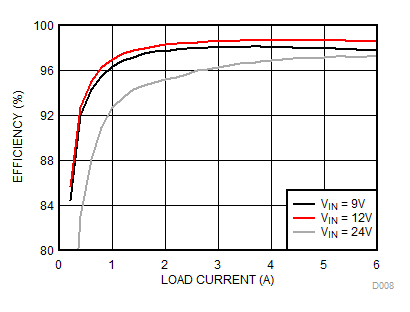 LM34936-Q1