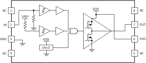 UCC27531
