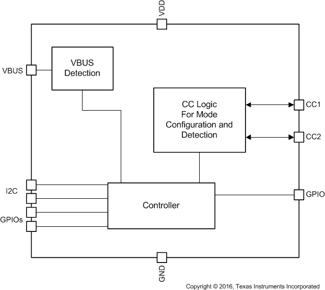 TUSB320LI