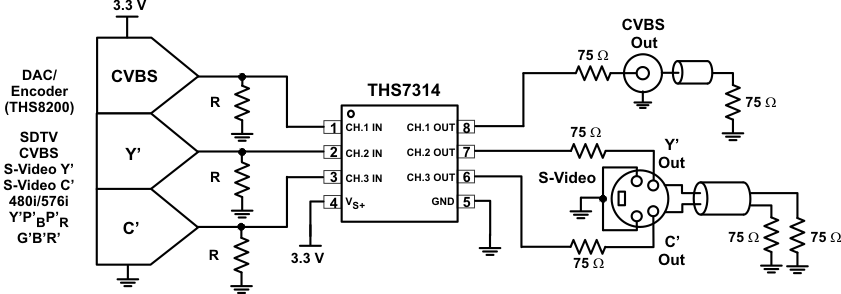 THS7314