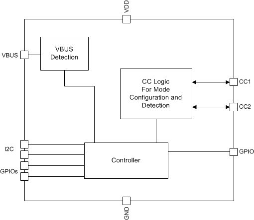TUSB320LAI
