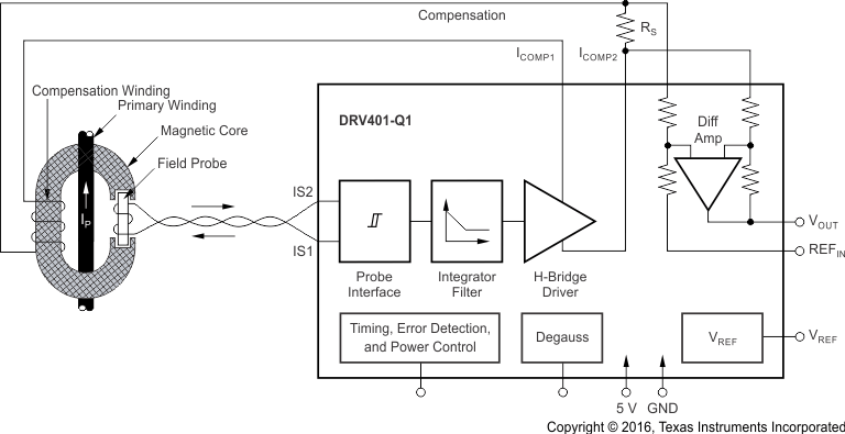 DRV401-Q1