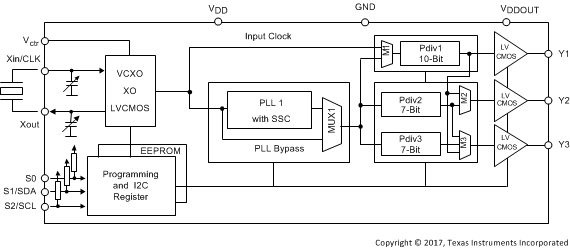 CDCE813-Q1
