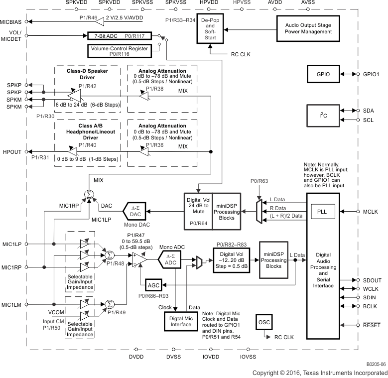 TLV320AIC3120