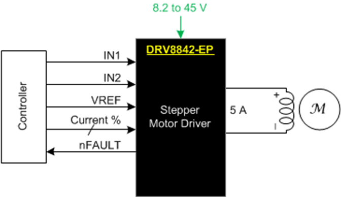 DRV8842-EP