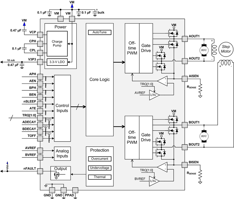 DRV8881