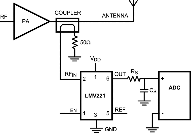 LMV221
