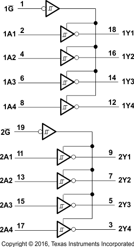 SN54LS244-SP