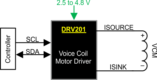 DRV201