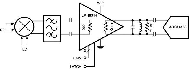 LMH6514