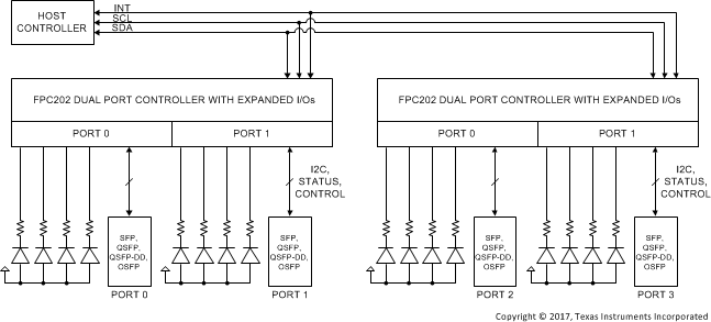 FPC202
