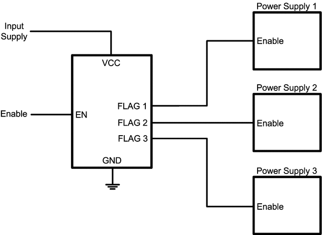 LM3880-Q1