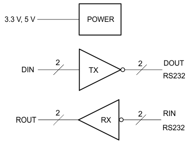 TRS3232