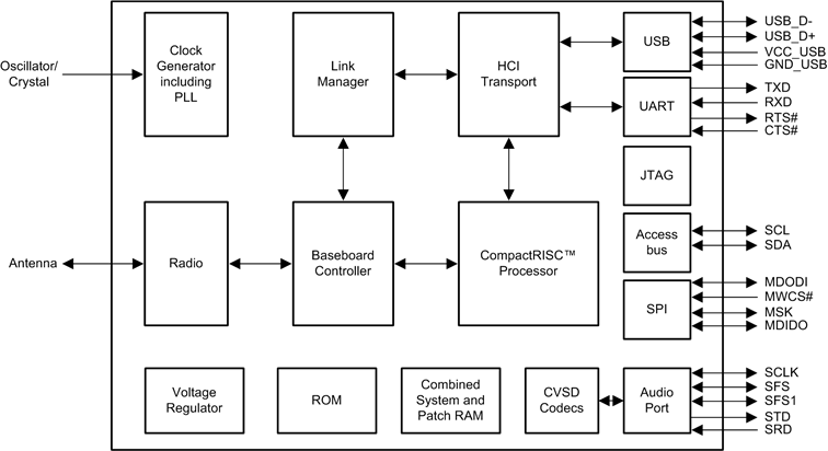 LMX5453