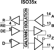ISO35