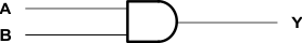 SN54AHCT08-SP