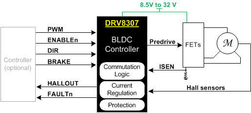DRV8307