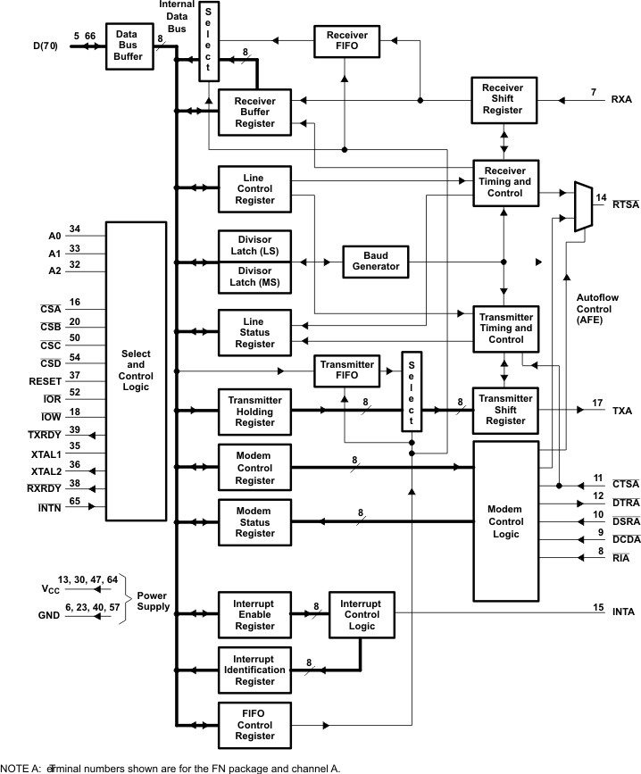 TL16C554A