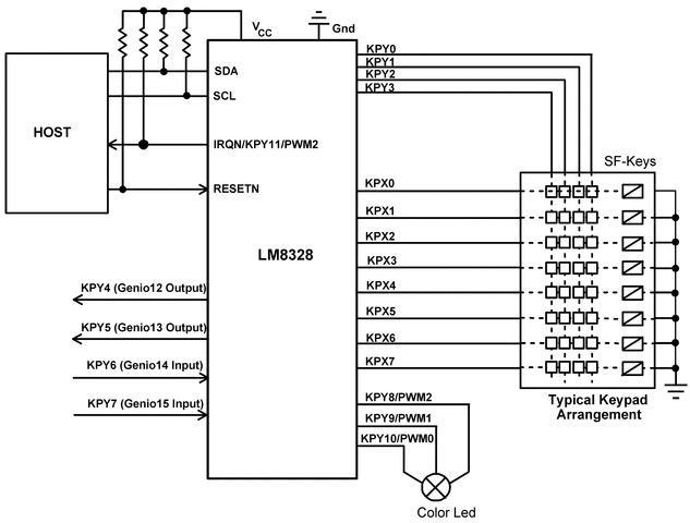 LM8328