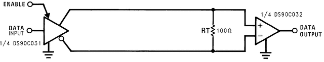 DS90C032QML