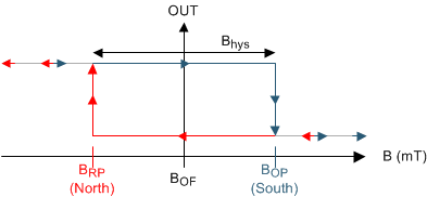 DRV5013-Q1