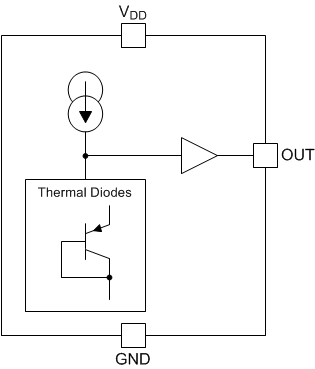 LMT84-Q1