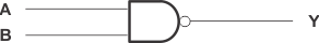 SN54LS00-SP
