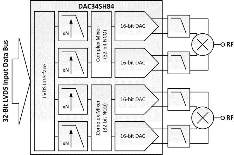 DAC34SH84