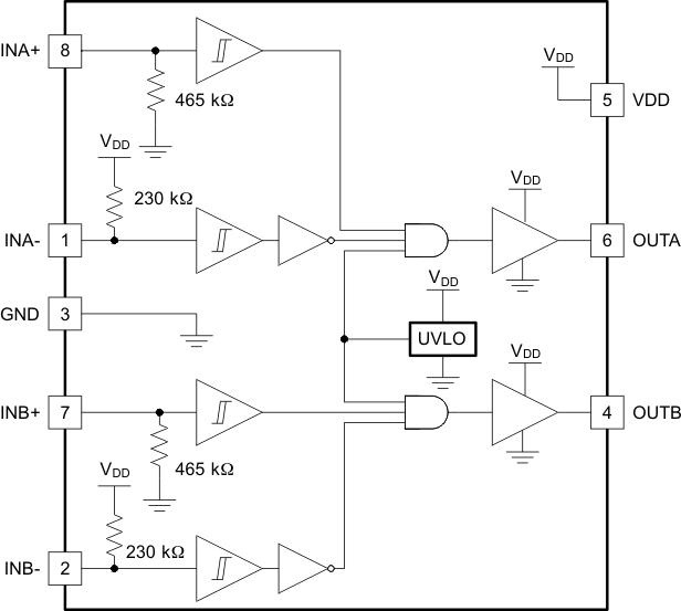 UCC27527