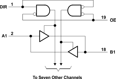 SN54ACT245-SP