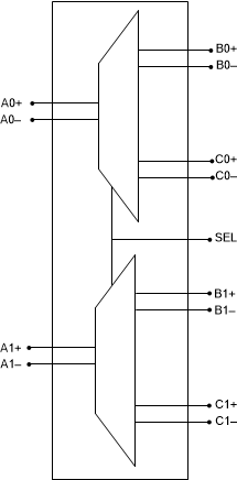 HD3SS3202