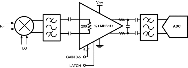 LMH6517