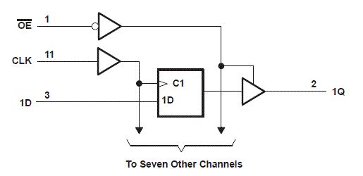 SN54HC374-SP