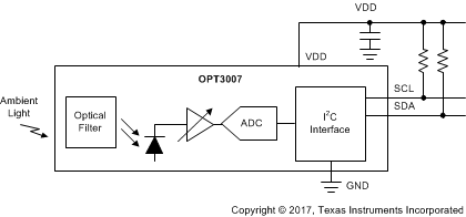 OPT3007