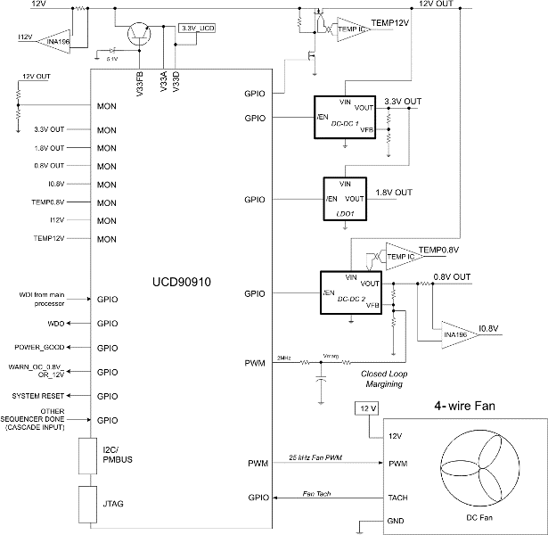 UCD90910