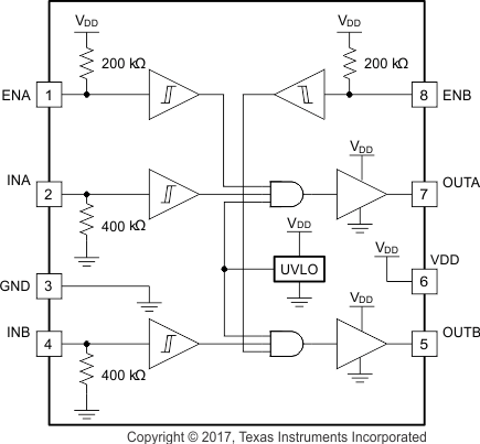 UCC27524A1-Q1