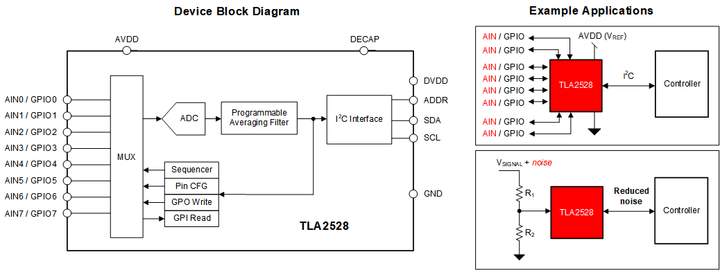 TLA2528